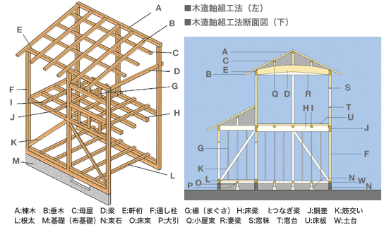 工法の優位さ