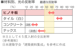 目や耳への心地よさ